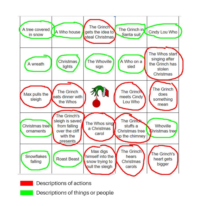 The different types of squares on a Grinch bingo card